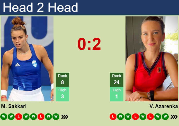 H2H, prediction of Maria Sakkari vs Victoria Azarenka in Rome with odds, preview, pick | 13th May 2024