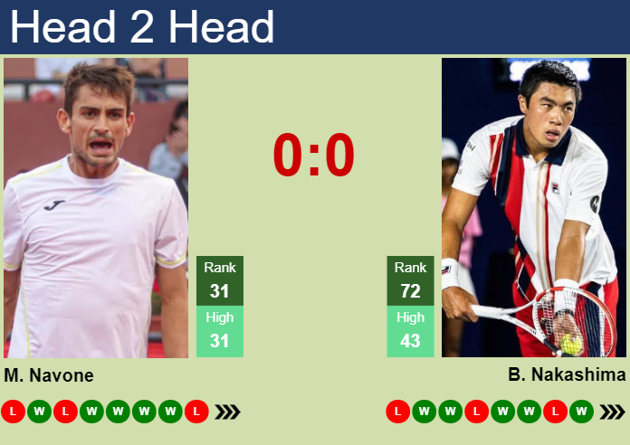 H2H, prediction of Mariano Navone vs Brandon Nakashima in Turin Challenger with odds, preview, pick | 23rd May 2024