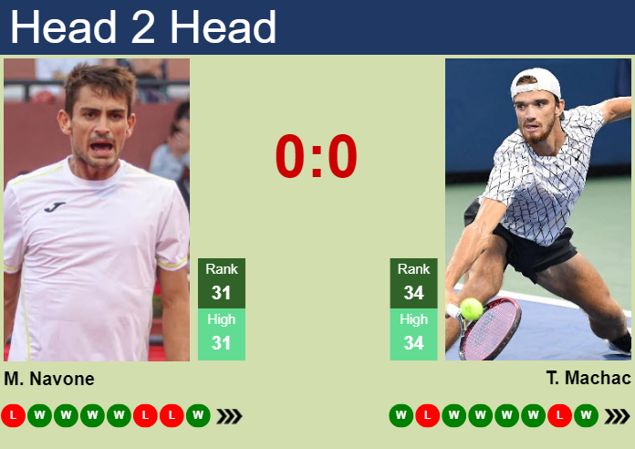 Prediction And Head To Head Mariano Navone Vs. Tomas Machac My2f5xmumt Prediction and head to head Mariano Navone vs. Tomas Machac