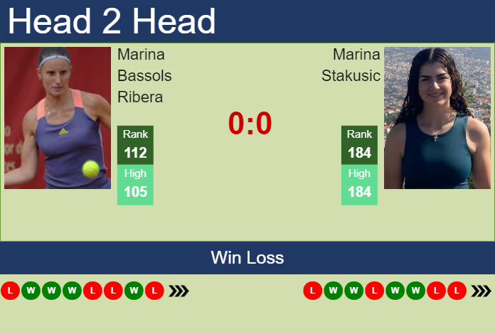 Prediction and head to head Marina Bassols Ribera vs. Marina Stakusic
