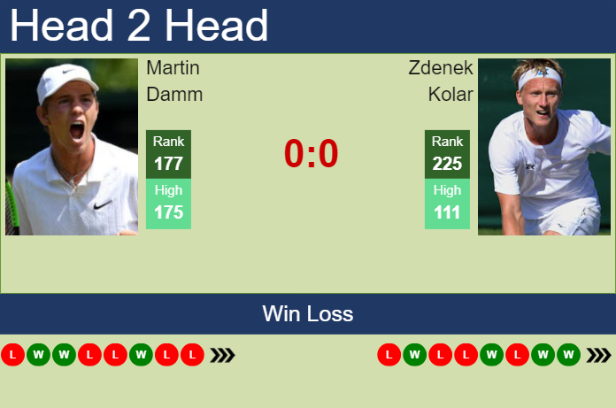 Prediction and head to head Martin Damm vs. Zdenek Kolar