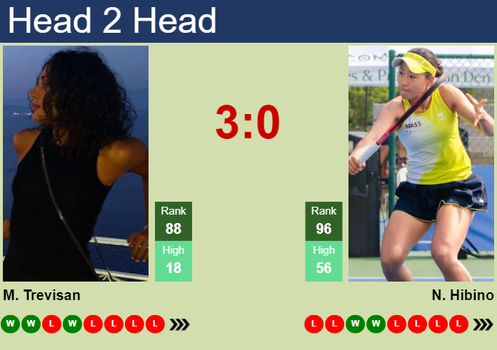 H2H, prediction of Martina Trevisan vs Nao Hibino in Rabat with odds, preview, pick | 21st May 2024