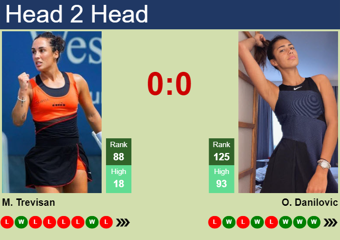 H2H, prediction of Martina Trevisan vs Olga Danilovic at the French Open with odds, preview, pick | 26th May 2024