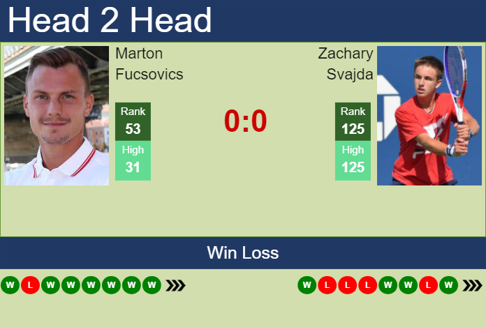 H2H, prediction of Marton Fucsovics vs Zachary Svajda in Cagliari Challenger with odds, preview, pick | 2nd May 2024
