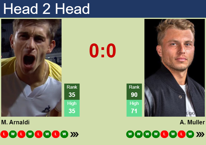 Prediction and head to head Matteo Arnaldi vs. Alexandre Muller