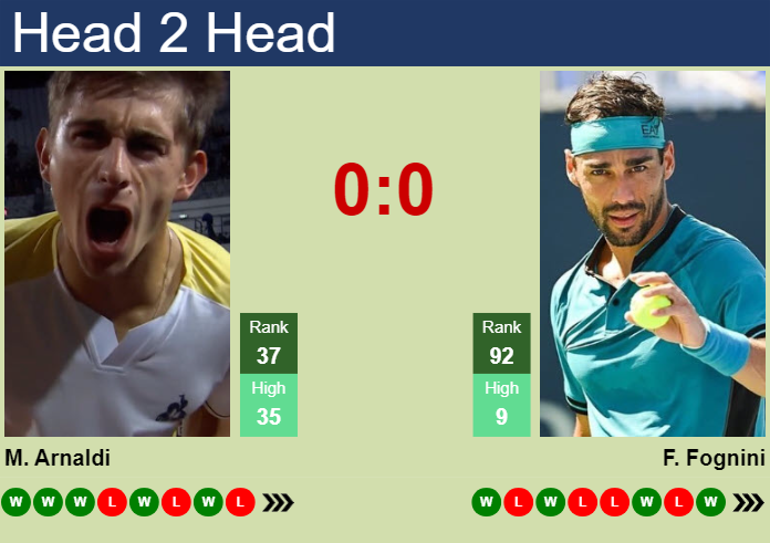 H2H, prediction of Matteo Arnaldi vs Fabio Fognini in Turin Challenger with odds, preview, pick | 17th May 2024