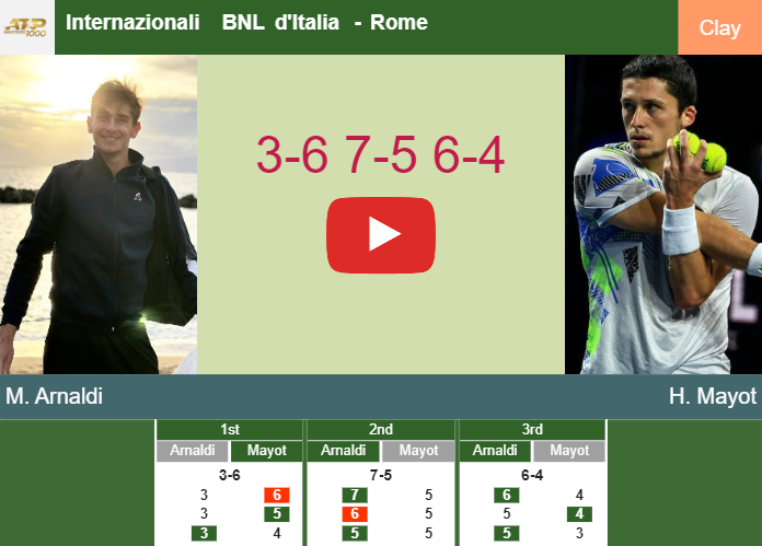 Matteo Arnaldi overcomes Mayot in the 1st round to play vs Jarry. HIGHLIGHTS – ROME RESULTS