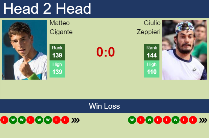 Prediction and head to head Matteo Gigante vs. Giulio Zeppieri