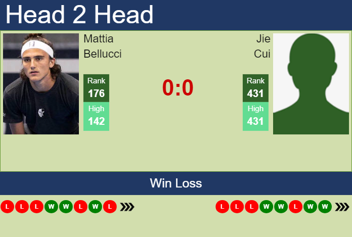 Prediction and head to head Mattia Bellucci vs. Jie Cui
