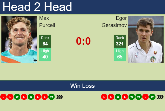 H2H, prediction of Max Purcell vs Egor Gerasimov in Wuxi Challenger with odds, preview, pick | 9th May 2024