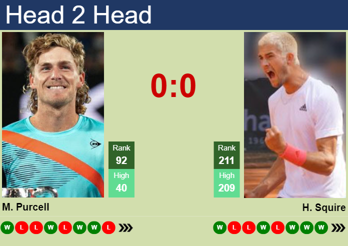 H2H, prediction of Max Purcell vs Henri Squire at the French Open with odds, preview, pick | 27th May 2024