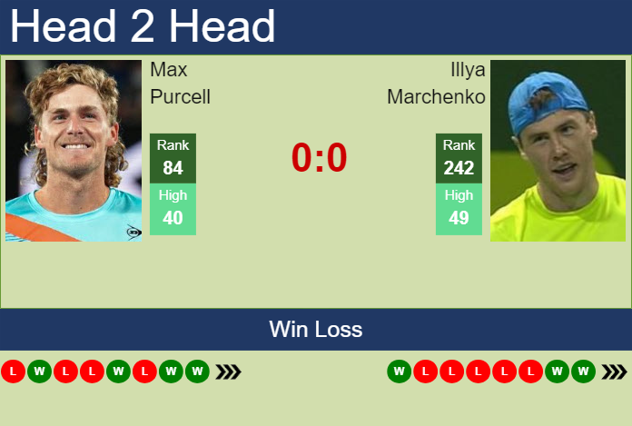 H2H, prediction of Max Purcell vs Illya Marchenko in Taipei Challenger with odds, preview, pick | 16th May 2024