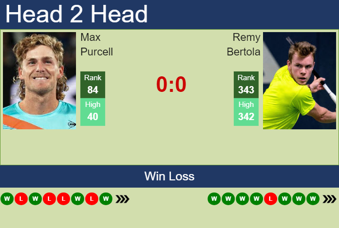 H2H, prediction of Max Purcell vs Remy Bertola in Taipei Challenger with odds, preview, pick | 15th May 2024