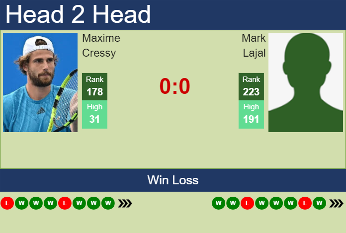 Prediction and head to head Maxime Cressy vs. Mark Lajal