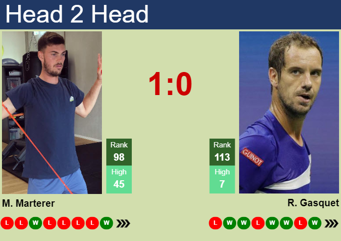 H2H, prediction of Maximilian Marterer vs Richard Gasquet in Rome with odds, preview, pick | 7th May 2024