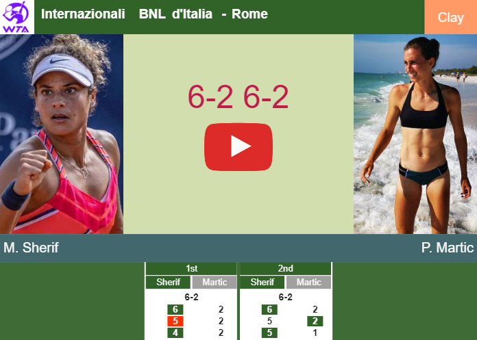 Inexorable Mayar Sherif exterminates Martic in the 1st round to set up a clash vs Paolini. HIGHLIGHTS – ROME RESULTS