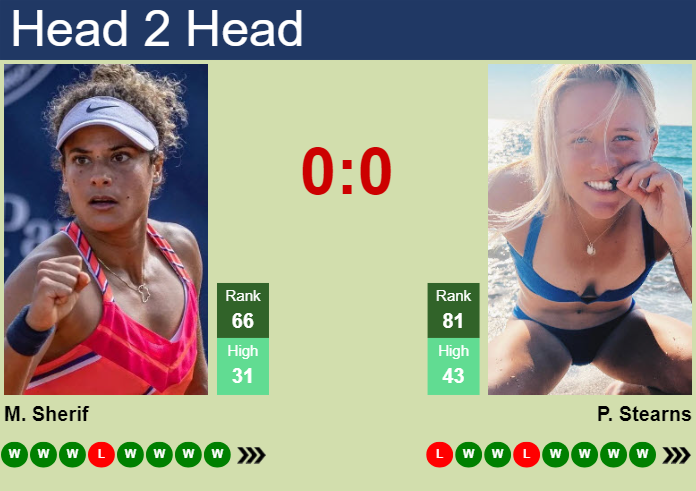 H2H, prediction of Mayar Sherif vs Peyton Stearns in Rabat with odds, preview, pick | 25th May 2024