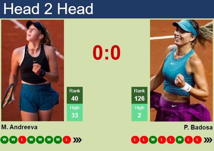 H2H, prediction of Mirra Andreeva vs Paula Badosa Gibert in Rome with odds, preview, pick | 7th May 2024