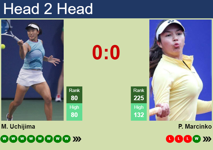 H2H, prediction of Moyuka Uchijima vs Petra Marcinko at the French Open with odds, preview, pick | 22nd May 2024