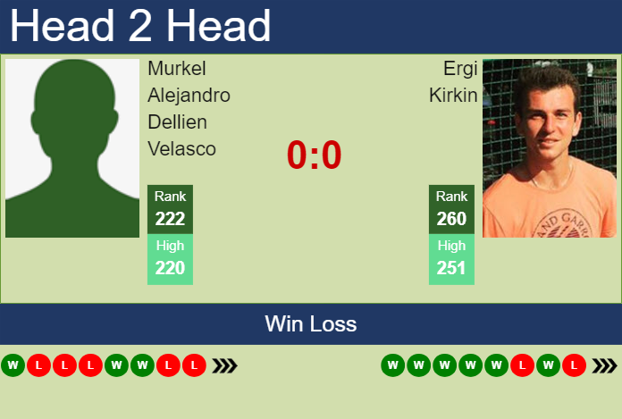 Prediction and head to head Murkel Alejandro Dellien Velasco vs. Ergi Kirkin