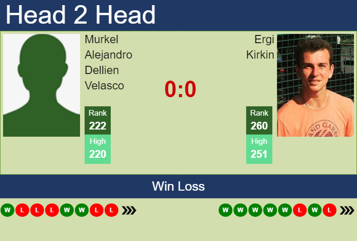 H2H, prediction of Murkel Alejandro Dellien Velasco vs Ergi Kirkin in Vicenza Challenger with odds, preview, pick | 28th May 2024