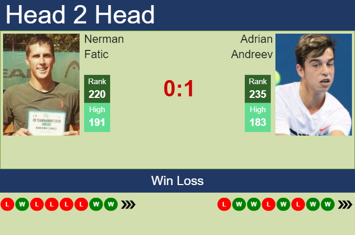Prediction and head to head Nerman Fatic vs. Adrian Andreev