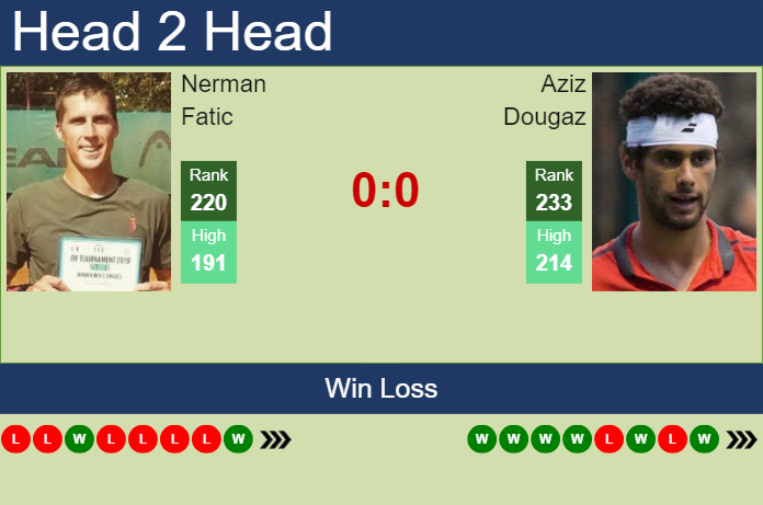 Prediction and head to head Nerman Fatic vs. Aziz Dougaz