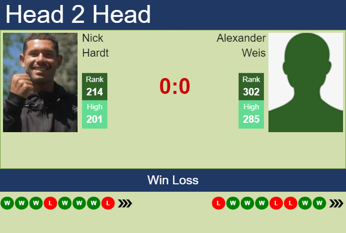 Prediction and head to head Nick Hardt vs. Alexander Weis