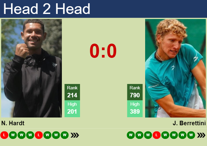 H2H, prediction of Nick Hardt vs Jacopo Berrettini in Francavilla Challenger with odds, preview, pick | 11th May 2024