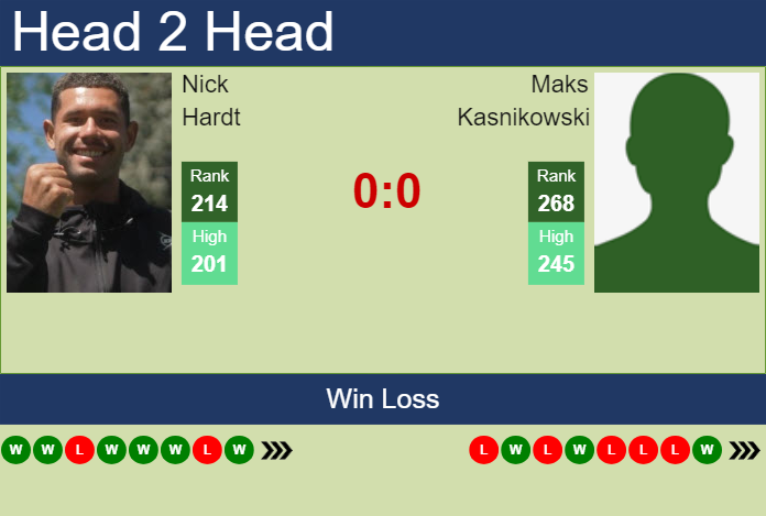 Prediction and head to head Nick Hardt vs. Maks Kasnikowski