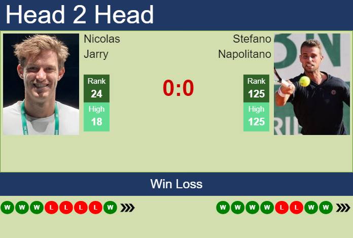 Prediction and head to head Nicolas Jarry vs. Stefano Napolitano