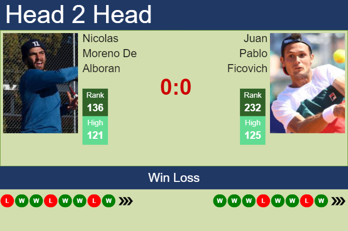 Prediction and head to head Nicolas Moreno De Alboran vs. Juan Pablo Ficovich