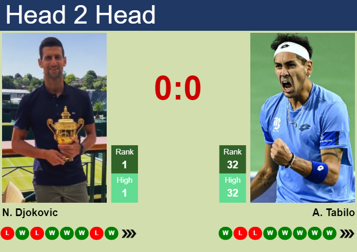 H2H, prediction of Novak Djokovic vs Alejandro Tabilo in Rome with odds, preview, pick | 12th May 2024