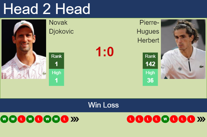 H2H, prediction of Novak Djokovic vs Pierre-Hugues Herbert at the French Open with odds, preview, pick | 28th May 2024