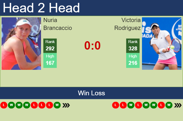 H2H, prediction of Nuria Brancaccio vs Victoria Rodriguez in Rabat with odds, preview, pick | 19th May 2024