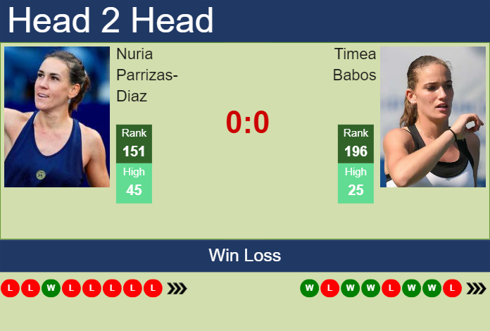 H2H, prediction of Nuria Parrizas-Diaz vs Timea Babos at the French Open with odds, preview, pick | 20th May 2024