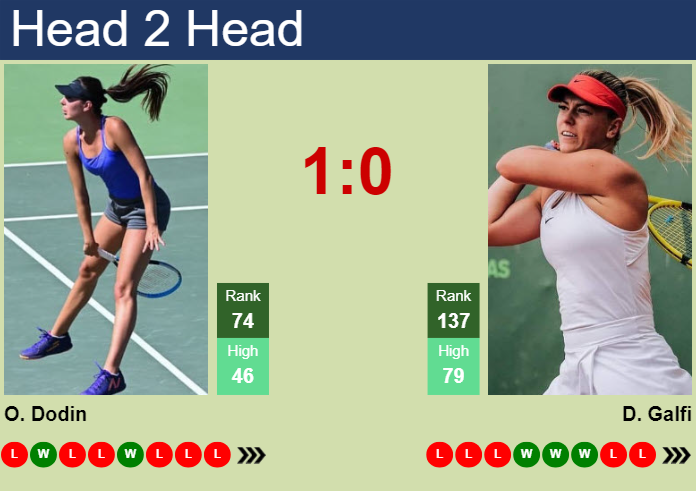 H2H, prediction of Oceane Dodin vs Dalma Galfi in Rome with odds, preview, pick | 6th May 2024