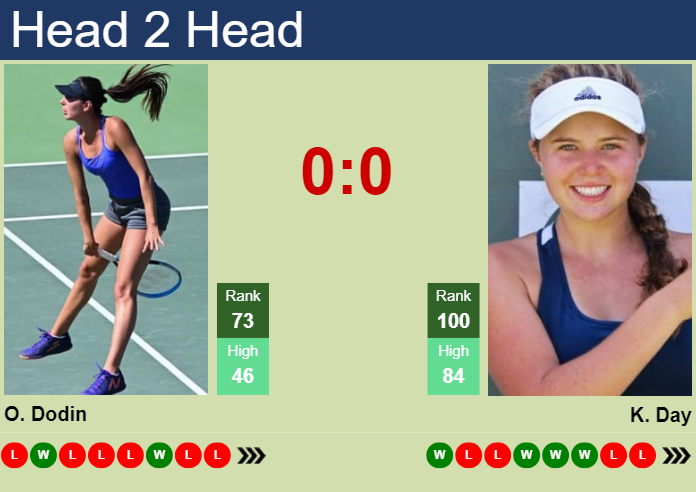 H2H, prediction of Oceane Dodin vs Kayla Day at the French Open with odds, preview, pick | 27th May 2024