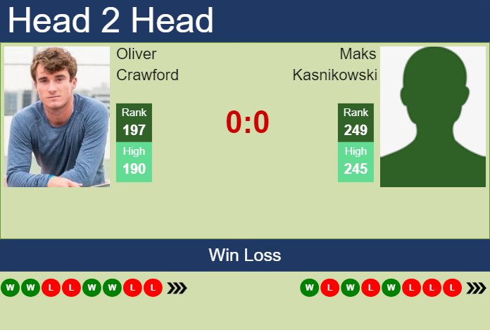 Prediction and head to head Oliver Crawford vs. Maks Kasnikowski