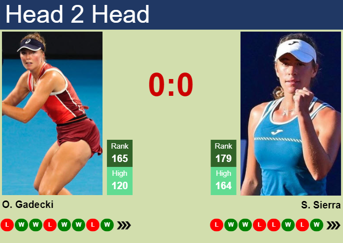 Prediction and head to head Olivia Gadecki vs. Solana Sierra