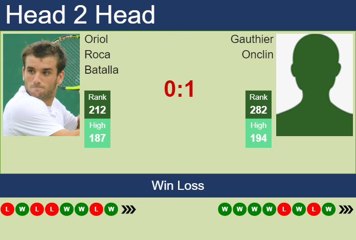 Prediction and head to head Oriol Roca Batalla vs. Gauthier Onclin
