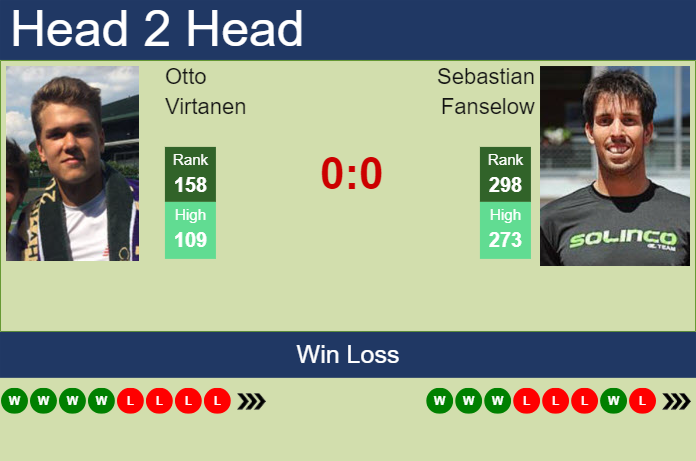 H2H, prediction of Otto Virtanen vs Sebastian Fanselow in Mauthausen Challenger with odds, preview, pick | 7th May 2024