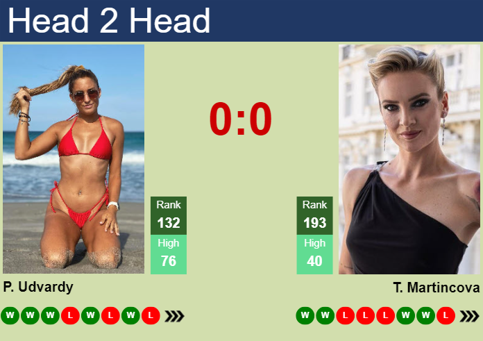 H2H, prediction of Panna Udvardy vs Tereza Martincova at the French Open with odds, preview, pick | 21st May 2024