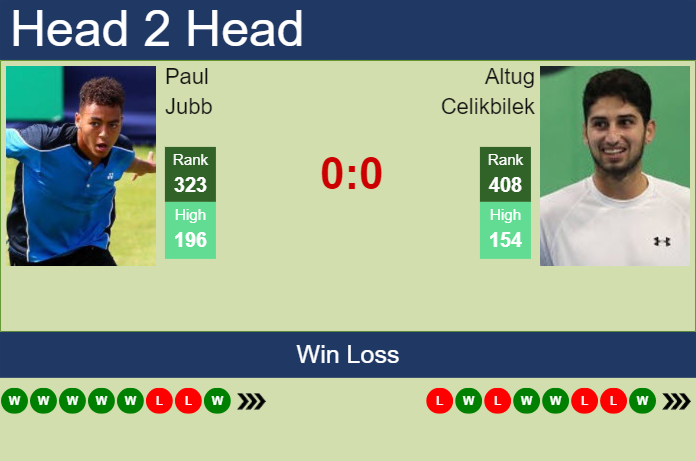 Prediction and head to head Paul Jubb vs. Altug Celikbilek