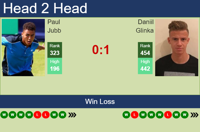 Prediction and head to head Paul Jubb vs. Daniil Glinka