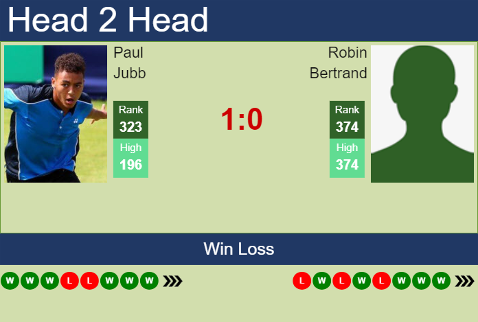Prediction And Head To Head Paul Jubb Vs. Robin Bertrand Jmadndsepb Prediction and head to head Paul Jubb vs. Robin Bertrand