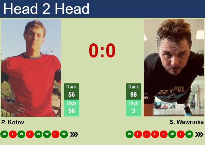 Wawrinka vs Kotov: Who Will Win? (Prediction and Match Preview)