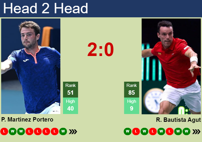 H2H, prediction of Pedro Martinez Portero vs Roberto Bautista Agut in Bordeaux Challenger with odds, preview, pick | 17th May 2024