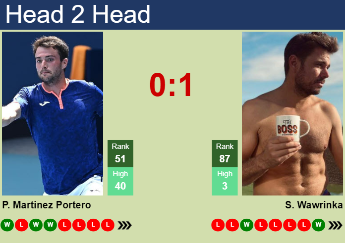 Prediction and head to head Pedro Martinez Portero vs. Stan Wawrinka
