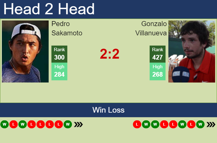 H2H, prediction of Pedro Sakamoto vs Gonzalo Villanueva in Santos Challenger with odds, preview, pick | 8th May 2024